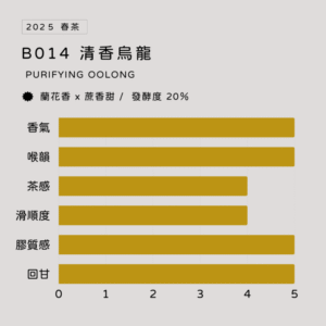 B014 清香烏龍